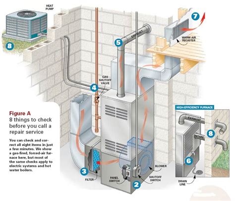how to hook up ac unit to furnace